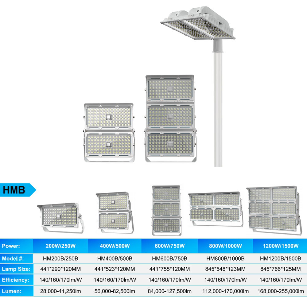 Ip66 Waterproof Sport Field St - Outdoor Sport Field review and price